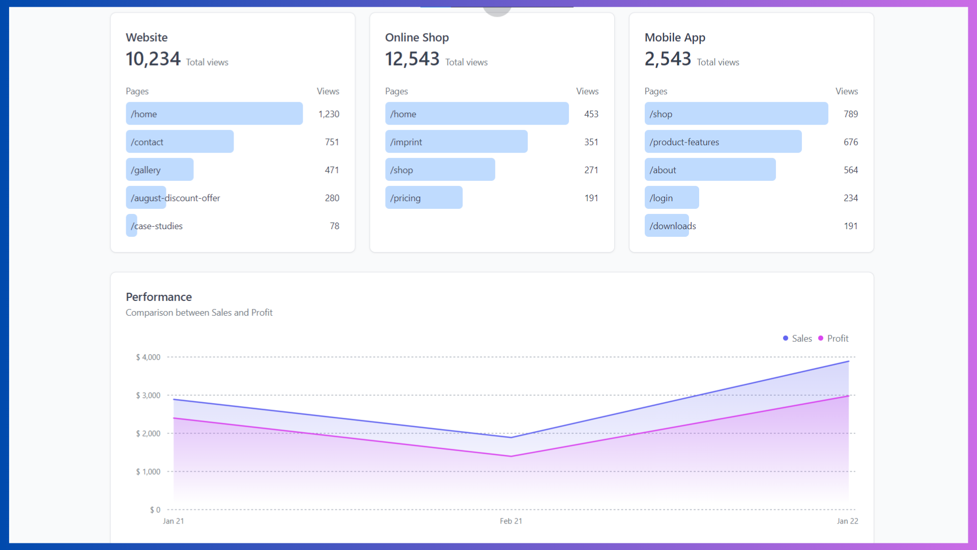 21+ Best Next.js Admin Dashboard Templates - 2026