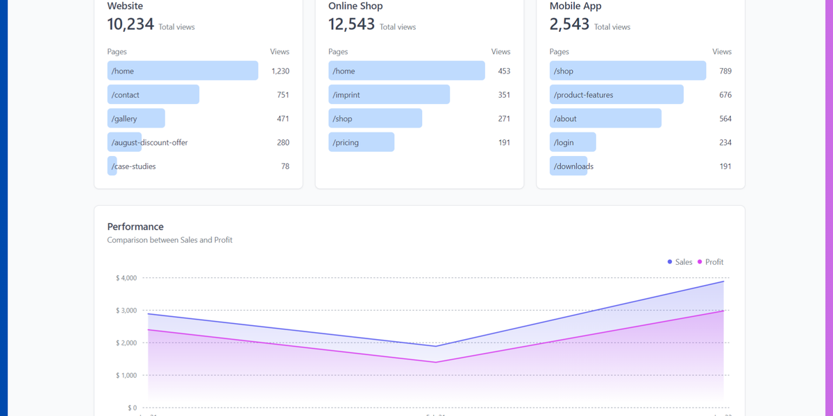 21+ Best Next.js Admin Dashboard Templates - 2025