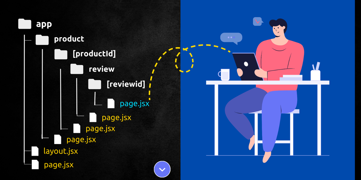 Next.js Routing: A Complete Beginner Guide