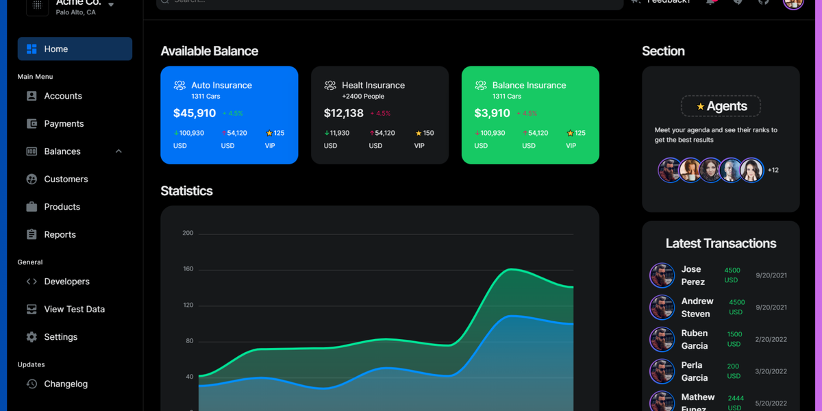 21+ Best Next.js Admin Dashboard Templates - 2025