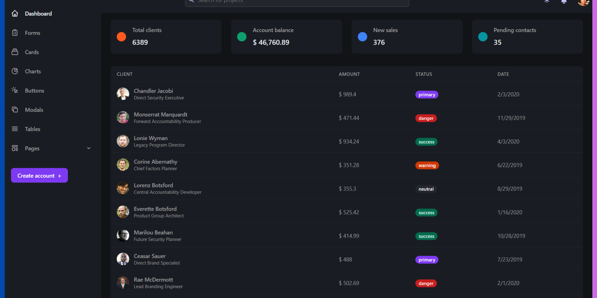 21+ Best Next.js Admin Dashboard Templates - 2025