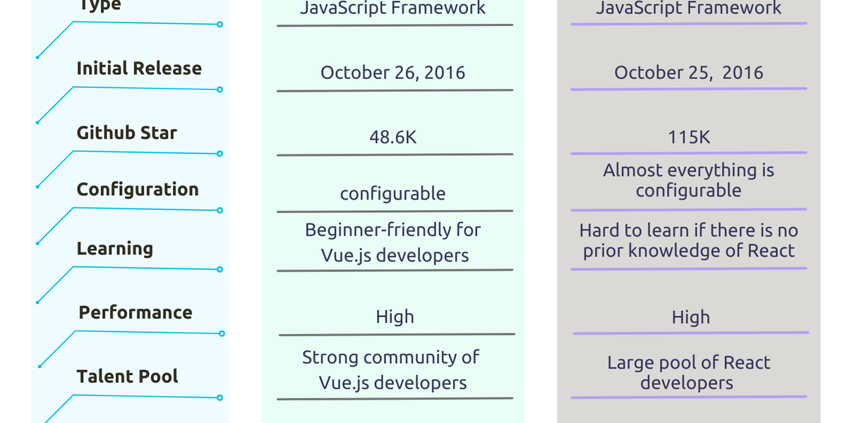 Next.js vs Nuxt: Which one is Better in 2025?