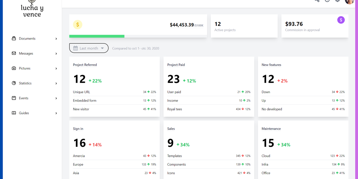 21+ Best Next.js Admin Dashboard Templates - 2025