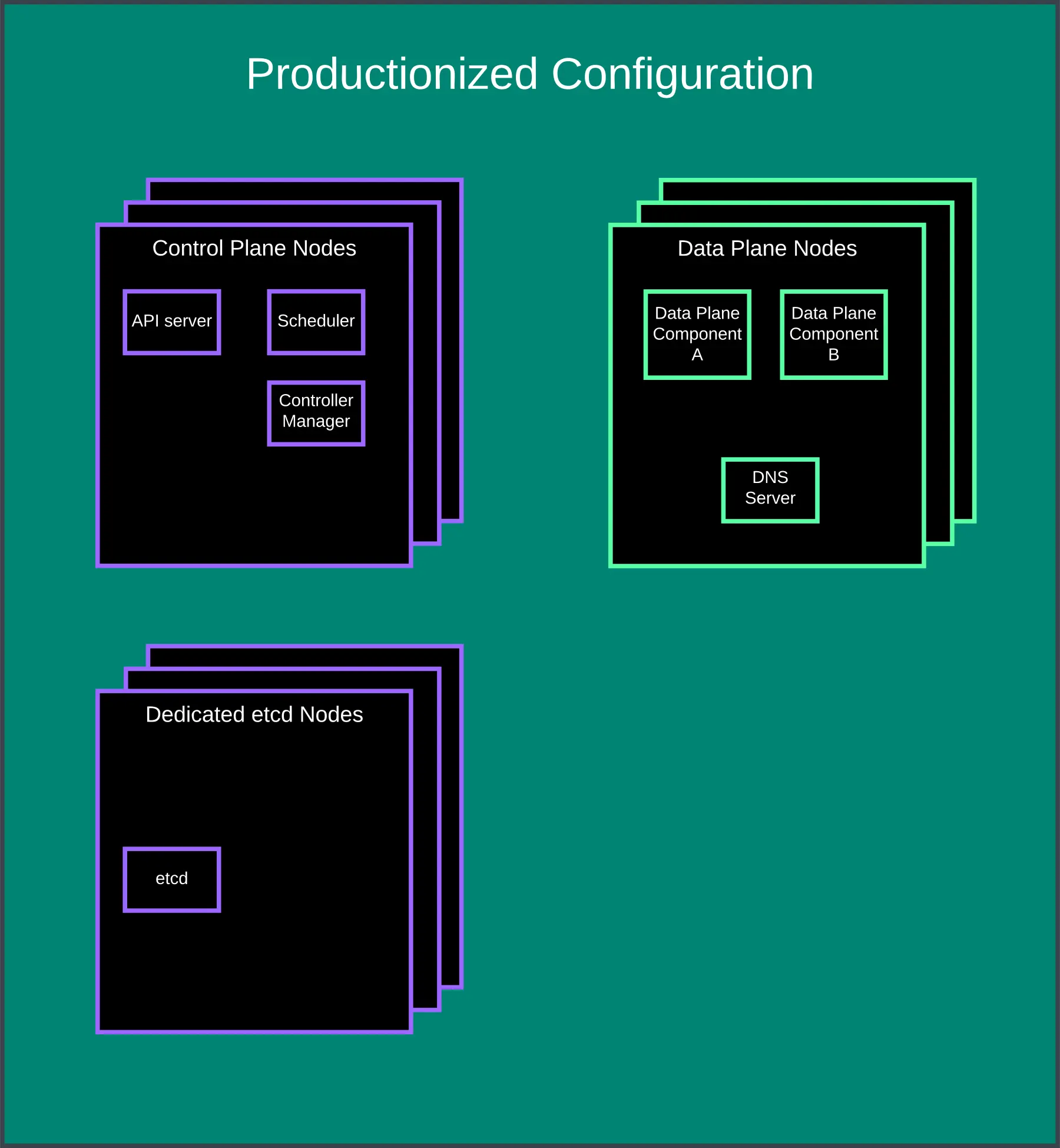 After the redesign: our Kubernetes cluster configuration