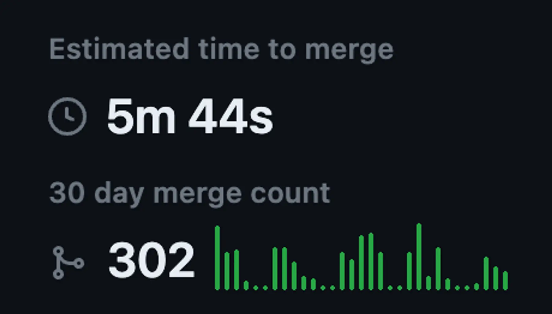 Felt's merge metrics