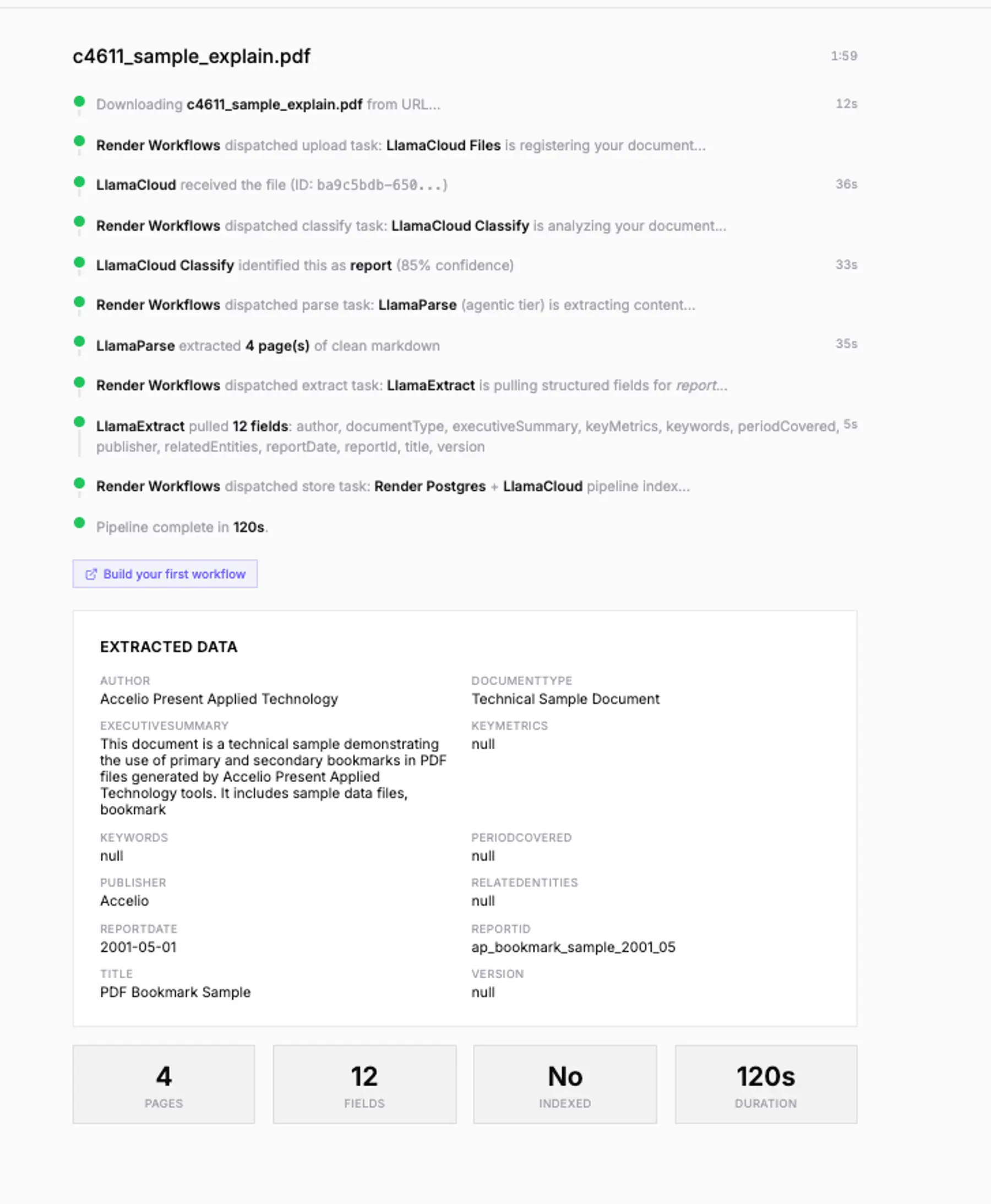 Timeline showing the full document processing pipeline