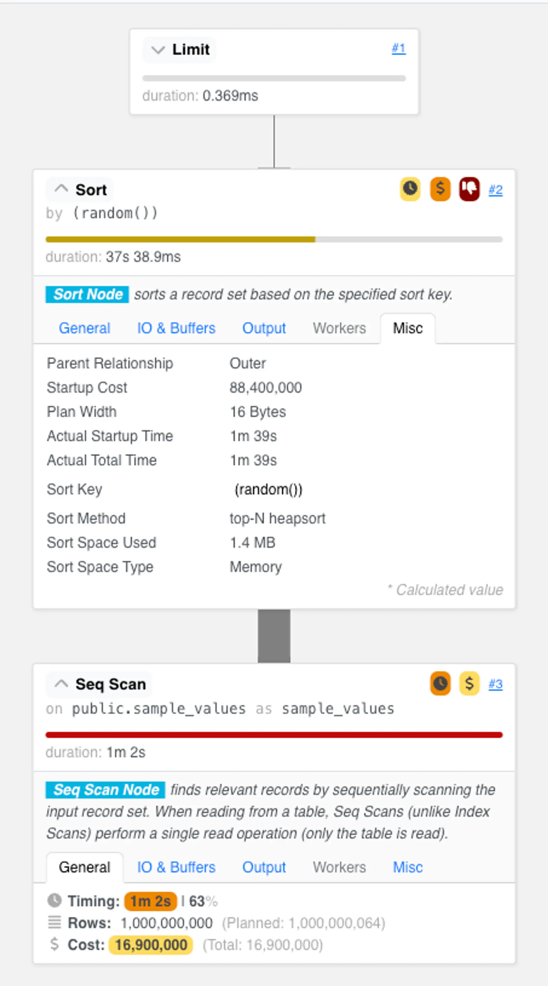 Query plan for the ORDER BY random() query