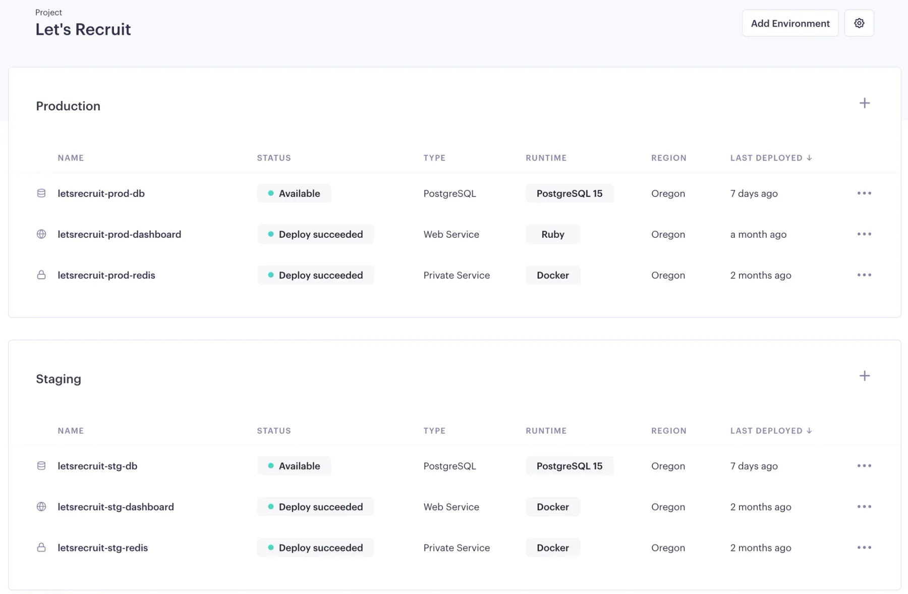 Project overview page, including its Production and Staging environments