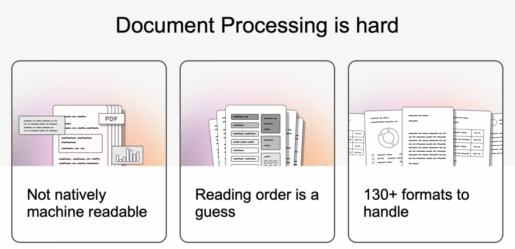 Why document processing is hard