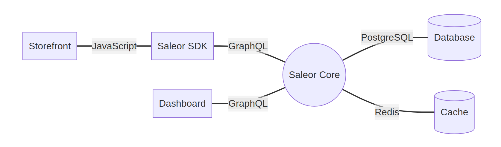 Migrate a Django App from Heroku to Render (and get it ready for prod ...