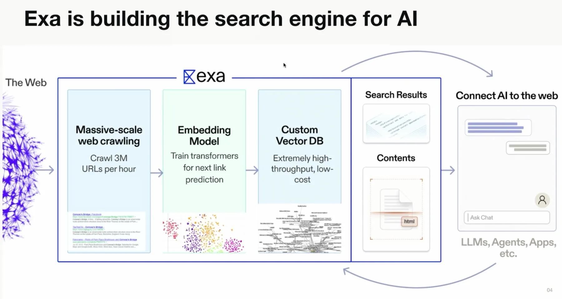 Search engine architecture diagram