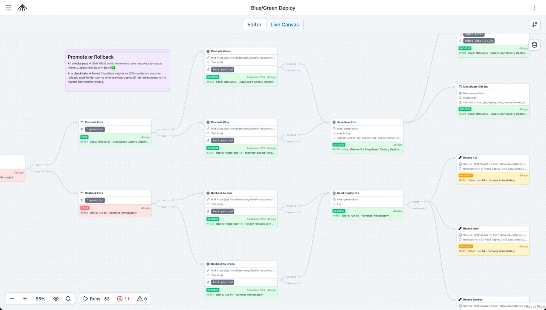 Blue/Green Deploy Live Canvas with Promote or Rollback
