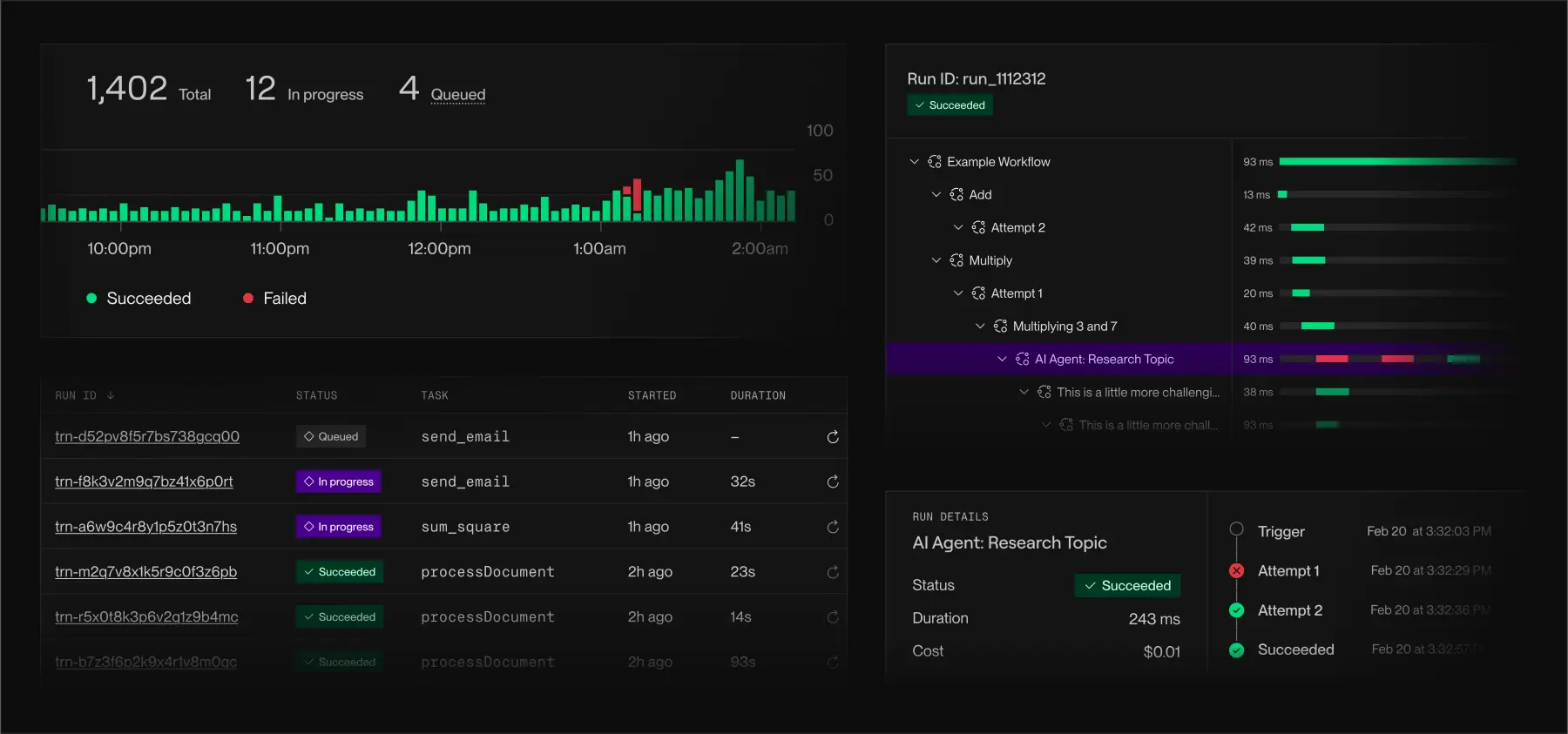 Observe workflows with a unified dashboard