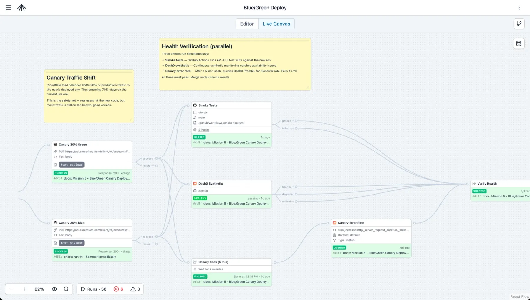 Blue/Green Deploy Live Canvas with Canary Traffic Shift and Health Verification