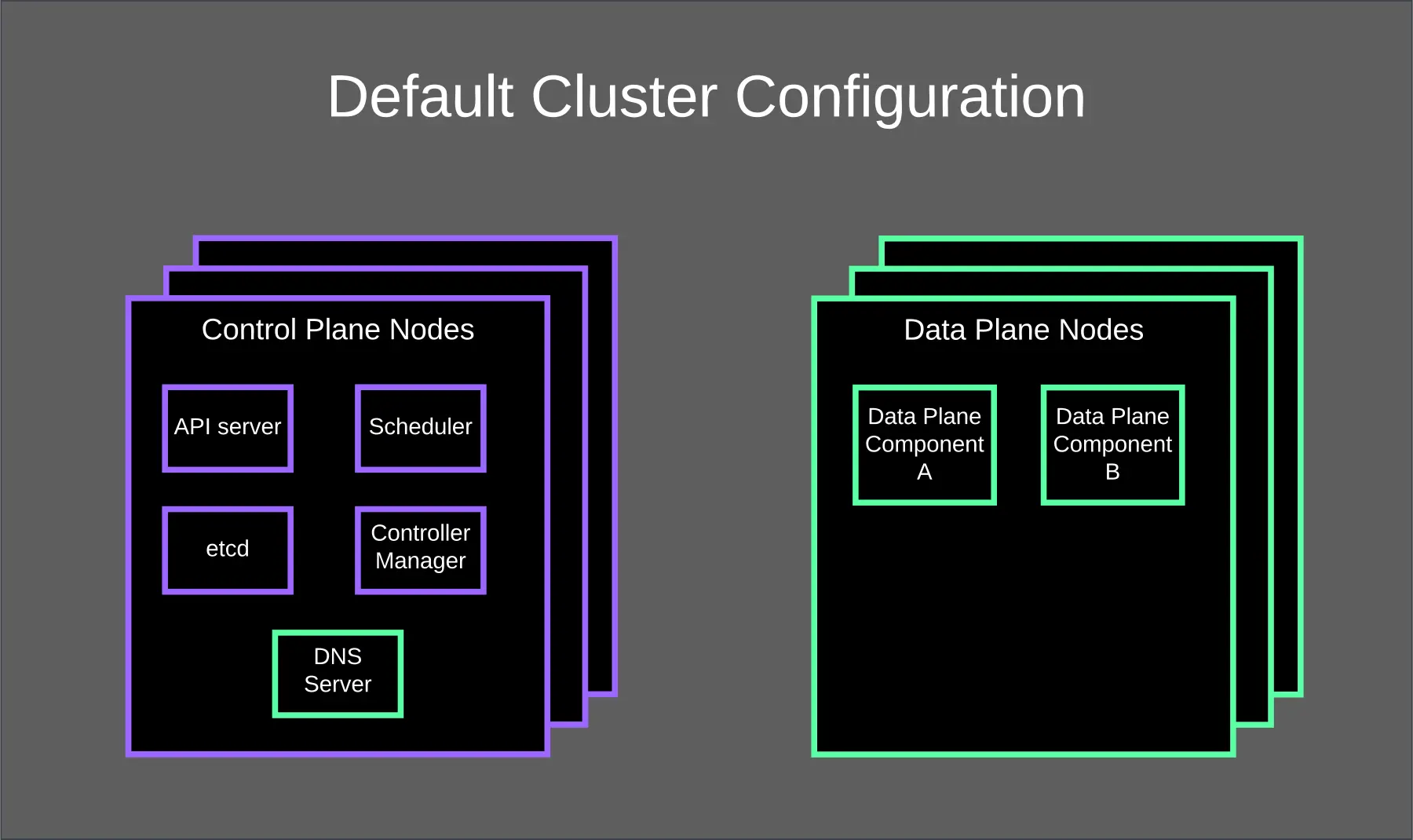 Before the redesign: our Kubernetes cluster configuration