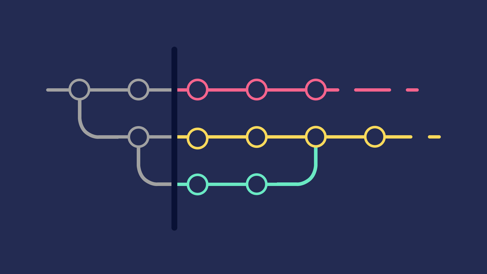 Git Organized: A Better Git Flow | Render Blog