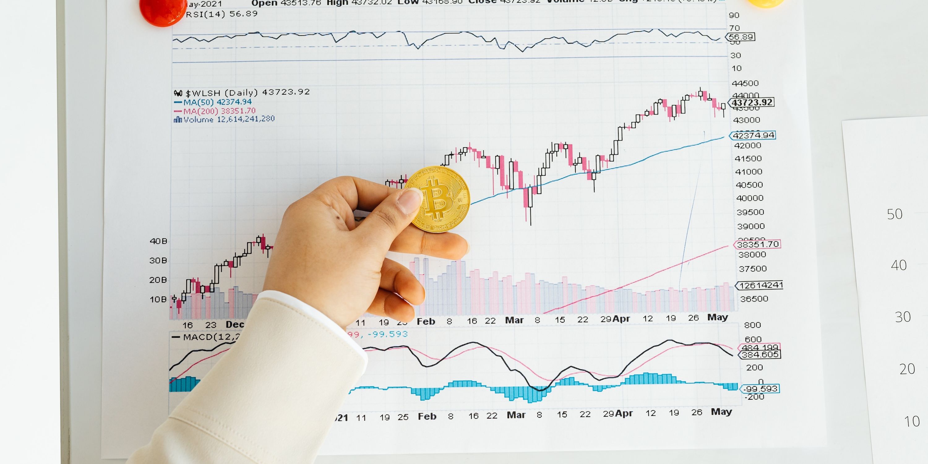 A person holding a pretend Bitcoin, with their arm overlapping a chart showing Bitcoin climbing in price.