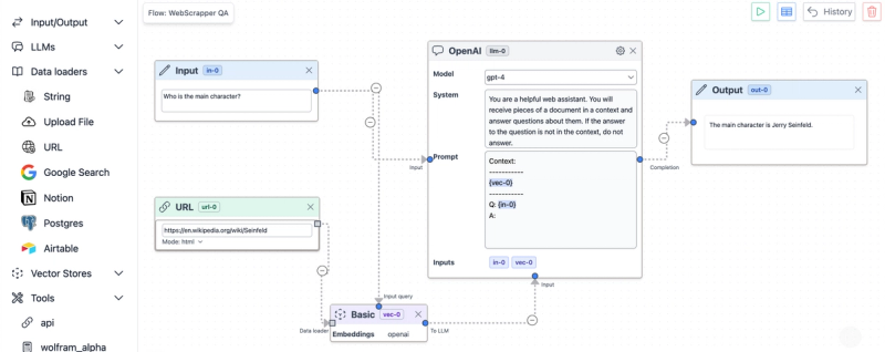 Knowledge flow