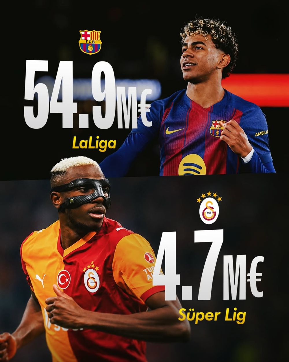 Avrupa ile makas açılıyor: LaLiga şampiyonu 54.9 milyon €, Süper Lig şampiyonu 4.7 milyon € kazanıyor