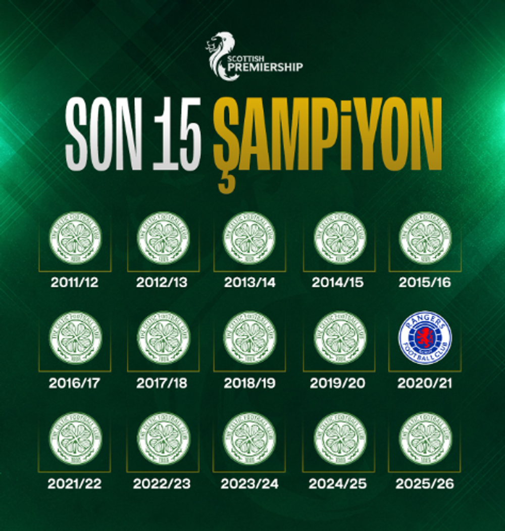 İskoçya'da Celtic dominasyonu: 15 sezonda 14 şampiyonluk!