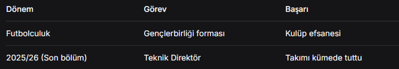 İçerik Görseli