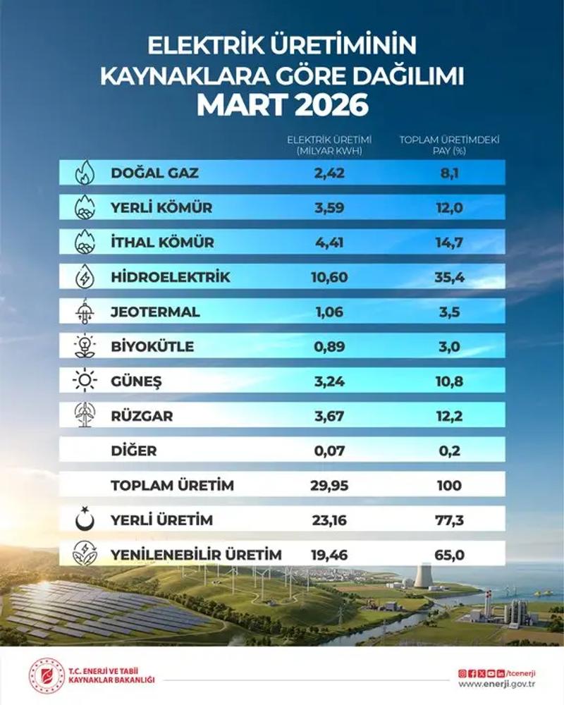 İçerik Görseli