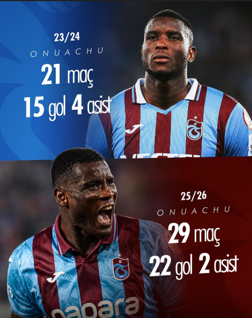 Onuachu Etkisi: 29 maçta 22 gol – Rakamlar konuşuyor!