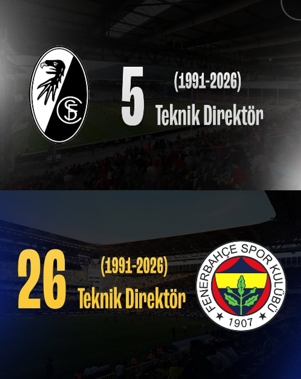 Dünyanın En Kusursuz "Sistem" Takımı Freiburg ve Fenerbahçe: İstikrar ile Kaosun Kıyası