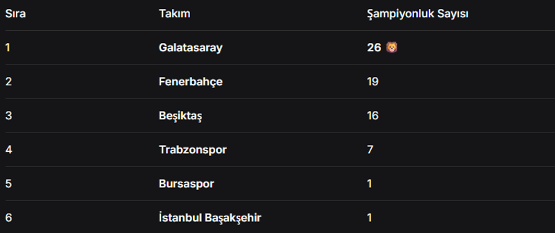 İçerik Görseli