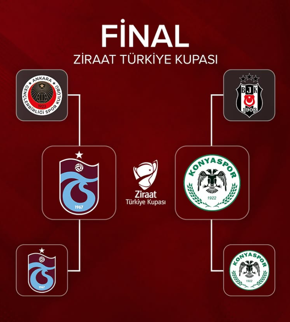 Ziraat Türkiye Kupası'nda Finalin Adı Belli Oldu: Trabzonspor - Konyaspor