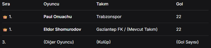 İçerik Görseli