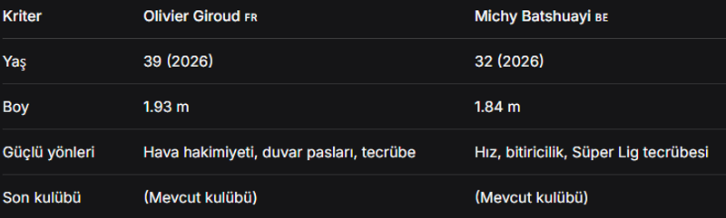 İçerik Görseli