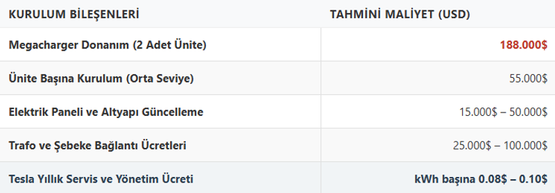 İçerik Görseli