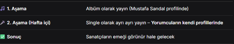 İçerik Görseli