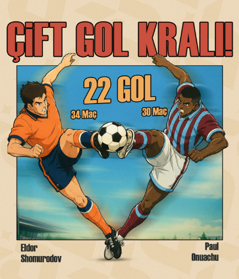 Süper Lig'de çift gol kralı: Onuachu ve Shomurodov 22'şer golle zirveyi paylaştı! 