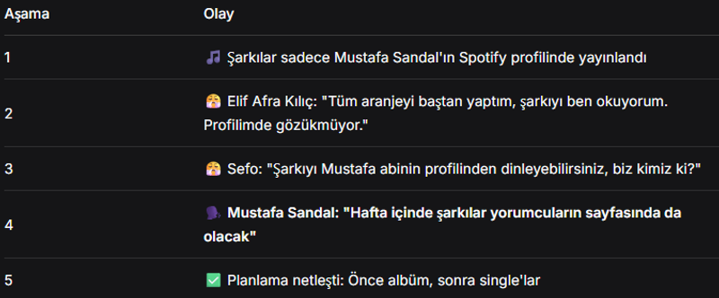 İçerik Görseli