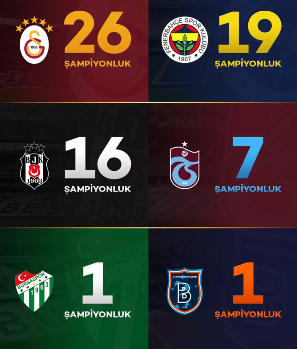Süper Lig'de Güncel Şampiyonluk Sayıları: Galatasaray Zirvede Farkı Açıyor 🏆