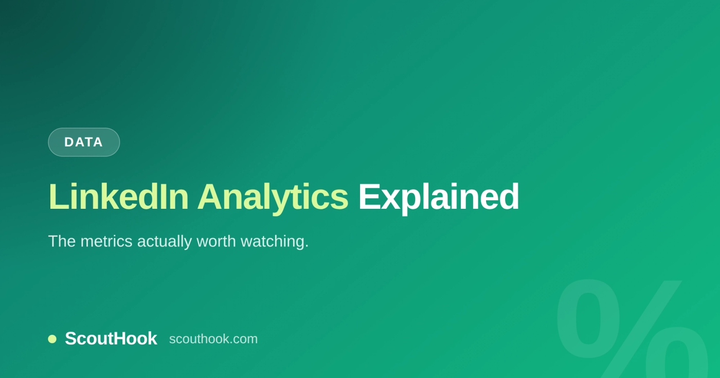 LinkedIn analytics explained 2026 — ScoutHoo