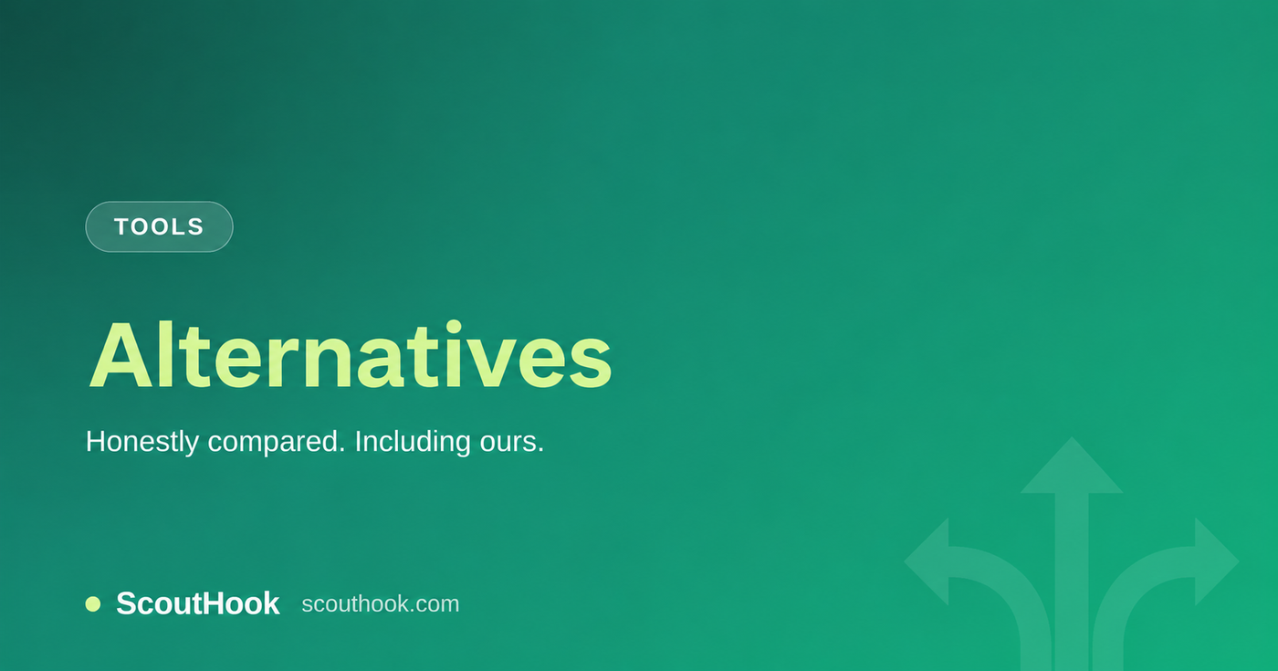 AuthoredUp alternatives 2026 compared — ScoutHook