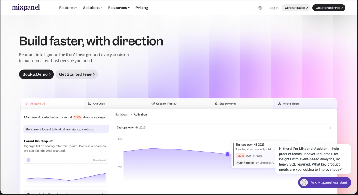 The Mixpanel homepage, headlined Build faster, with direction, showing an AI assistant flagging a 20% drop in signups beside tabs for Analytics, Session Replay, Experiments and Metric Trees