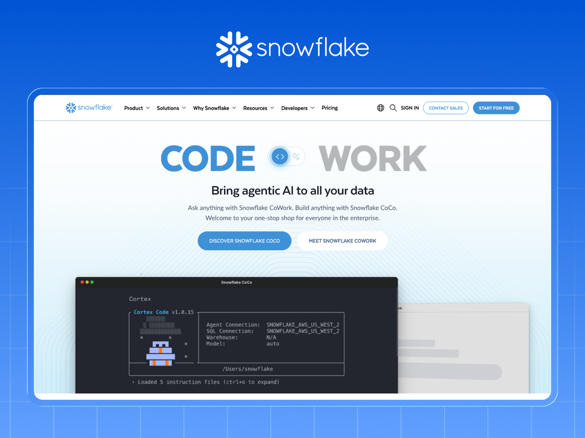 Snowflake homepage with the CODE and WORK toggle above a Cortex terminal showing the product in action