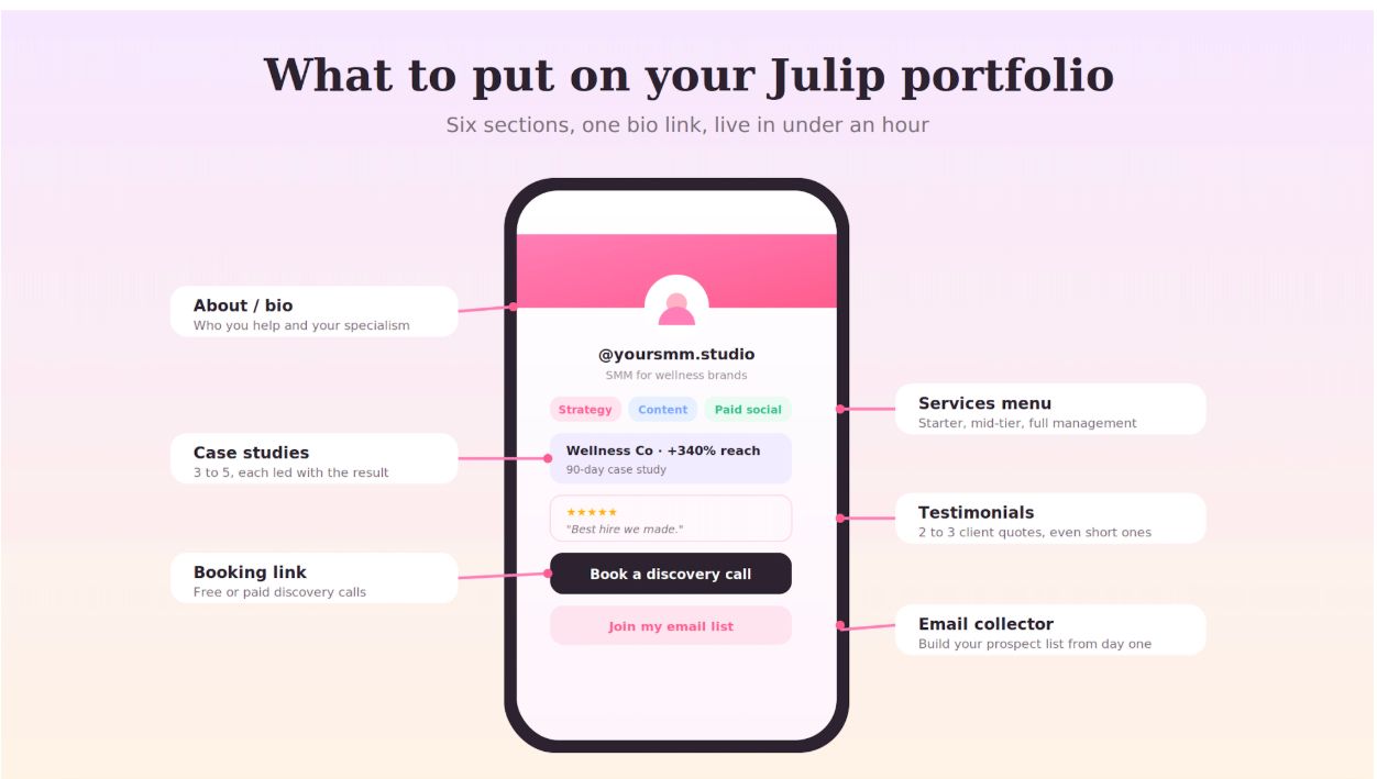 Social Media Manager Portfolio Examples (+ How to Build Yours Fast)
