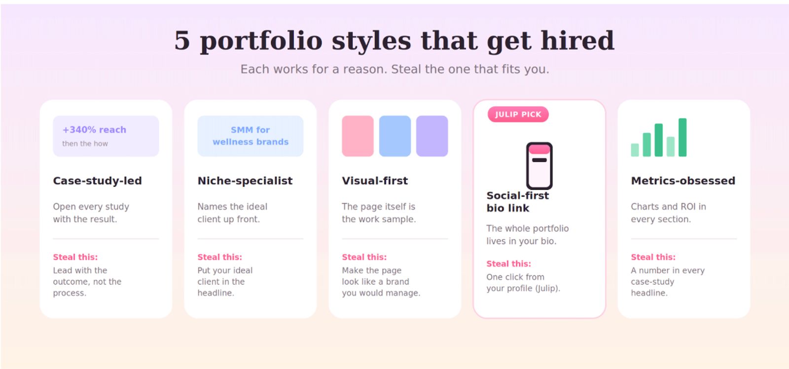 social-media-manager-portfolio-examples