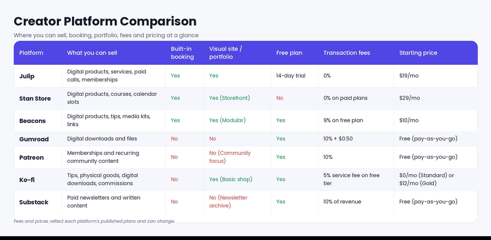 best monetization platform