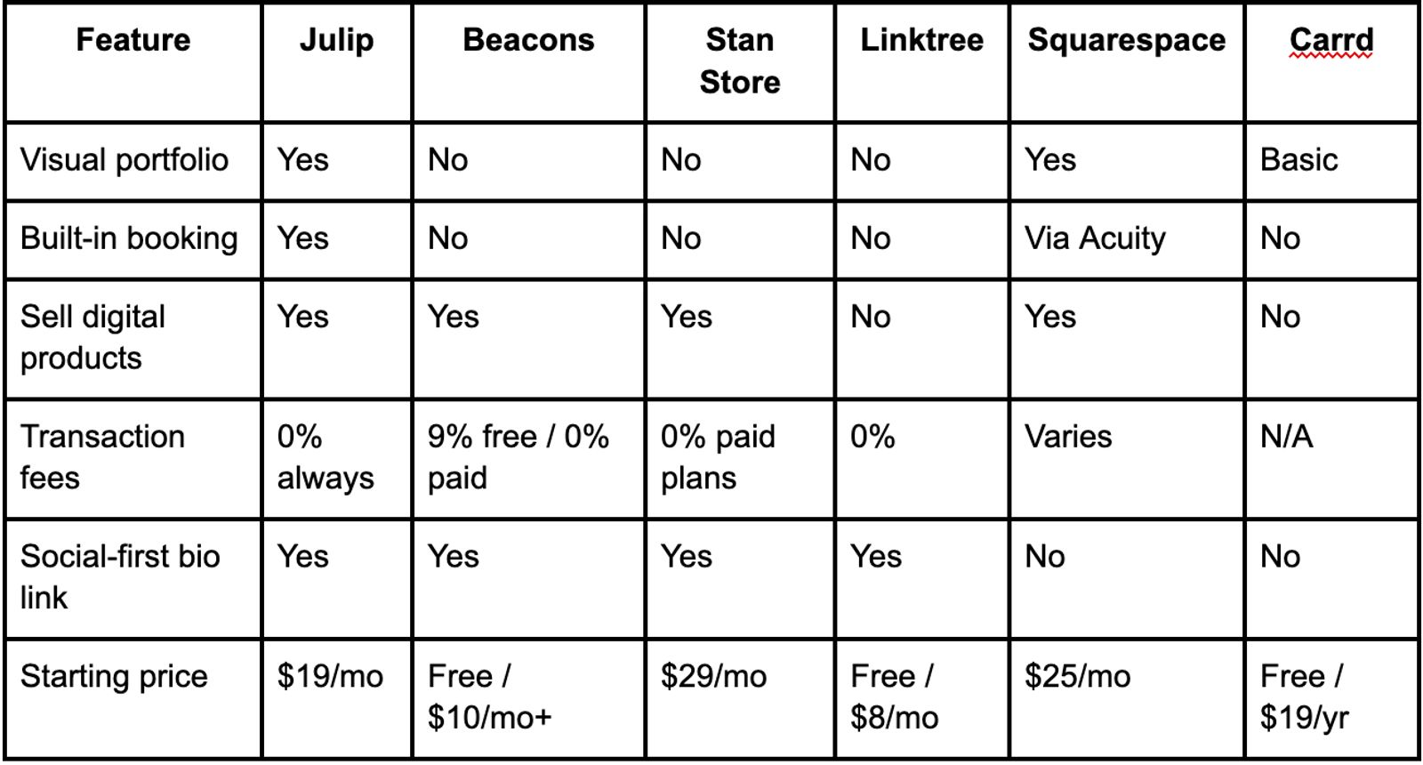 Best-Beacons-alternative