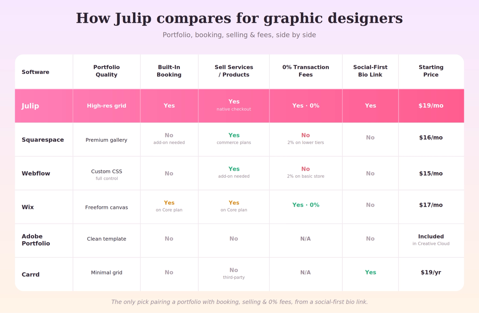 best website builders for graphic designers