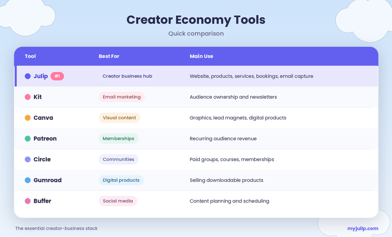 how-to-become-a-creator-of-economy-tools