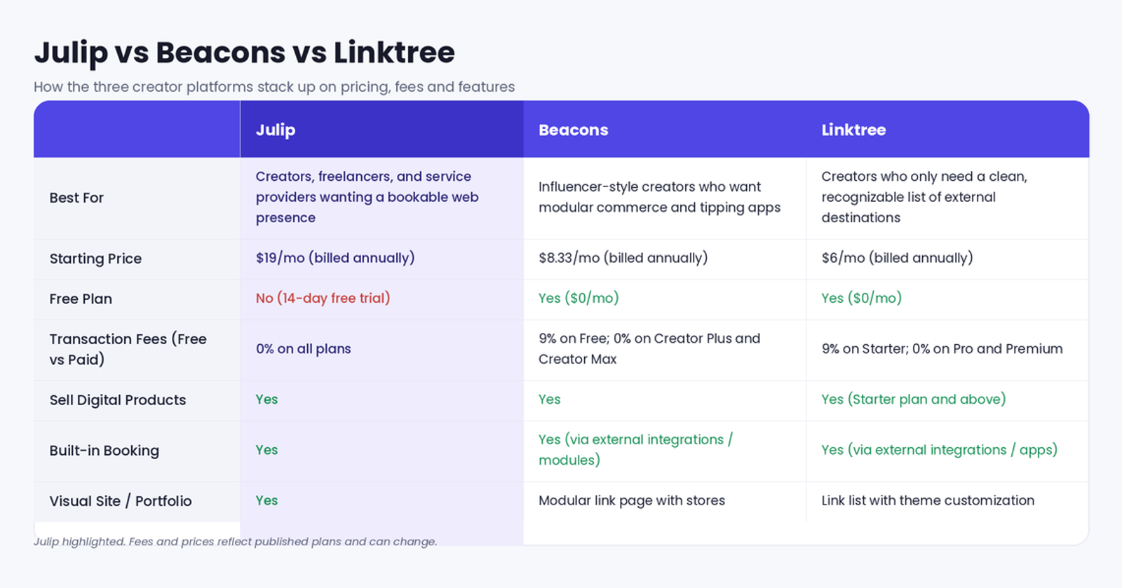 julip vs beacons vs linktree