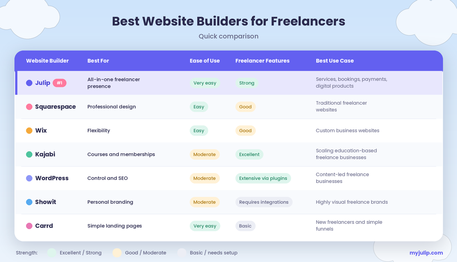 best website builder for coaching business