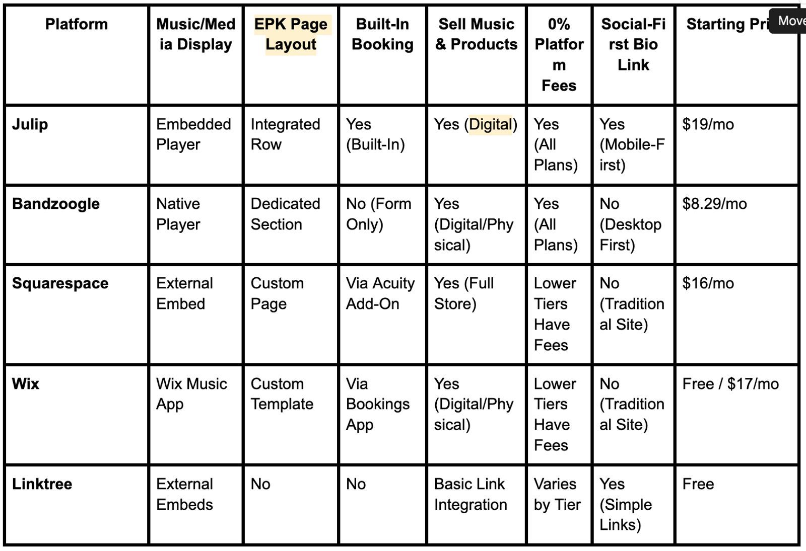 best-website-builder-for-musicians